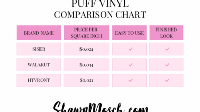Which Puff Vinyl is the best? 3 Popular Brands Tested