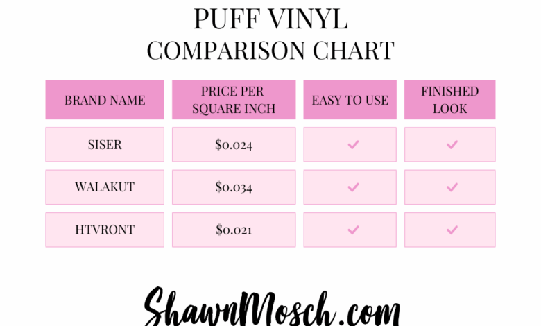 Which Puff Vinyl is the best? 3 Popular Brands Tested